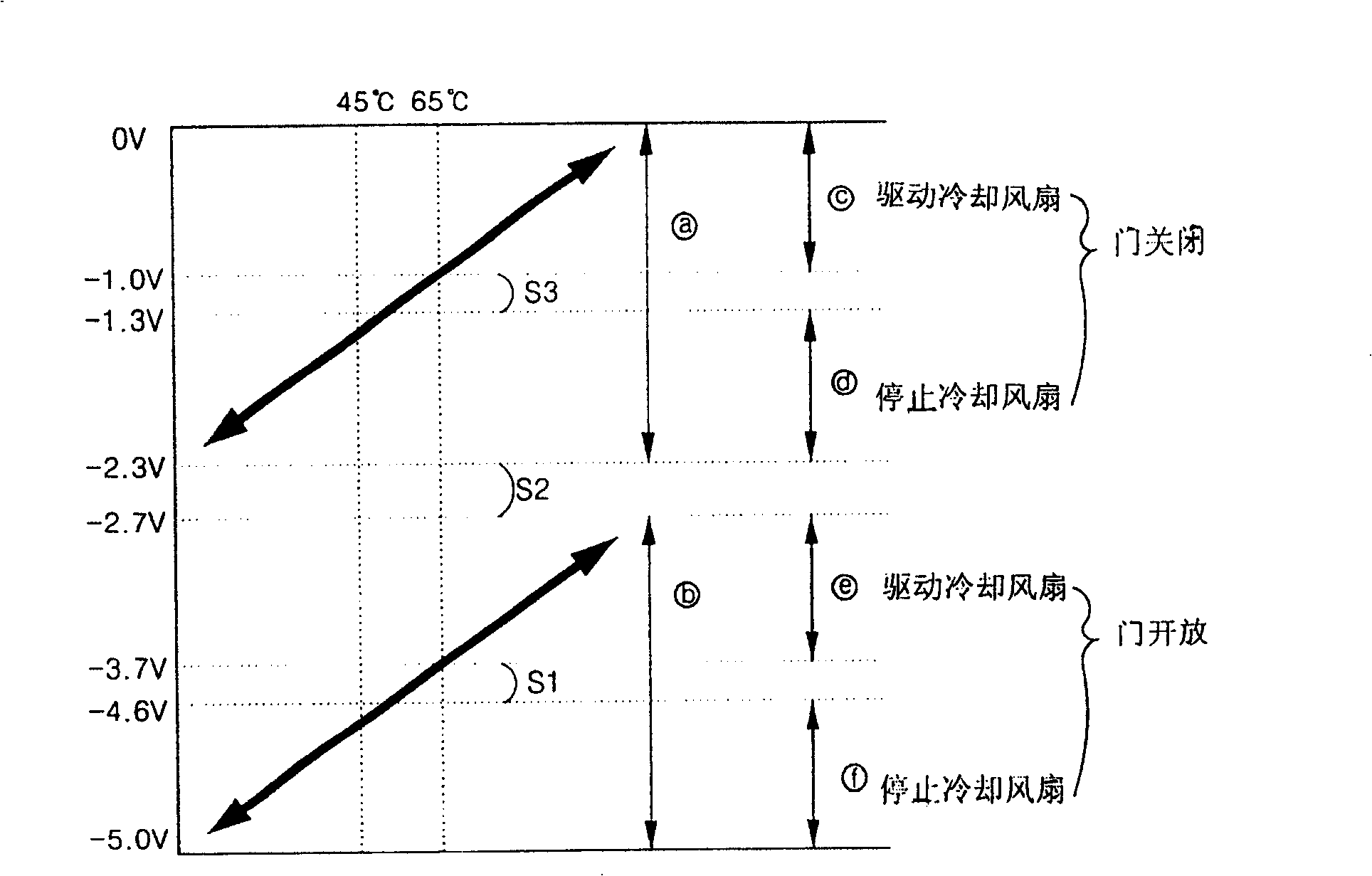 Temperature and door induction circuit for microwave oven