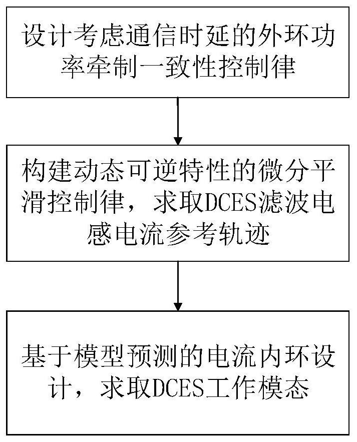 Multi-direct-current power spring voltage stabilization control method