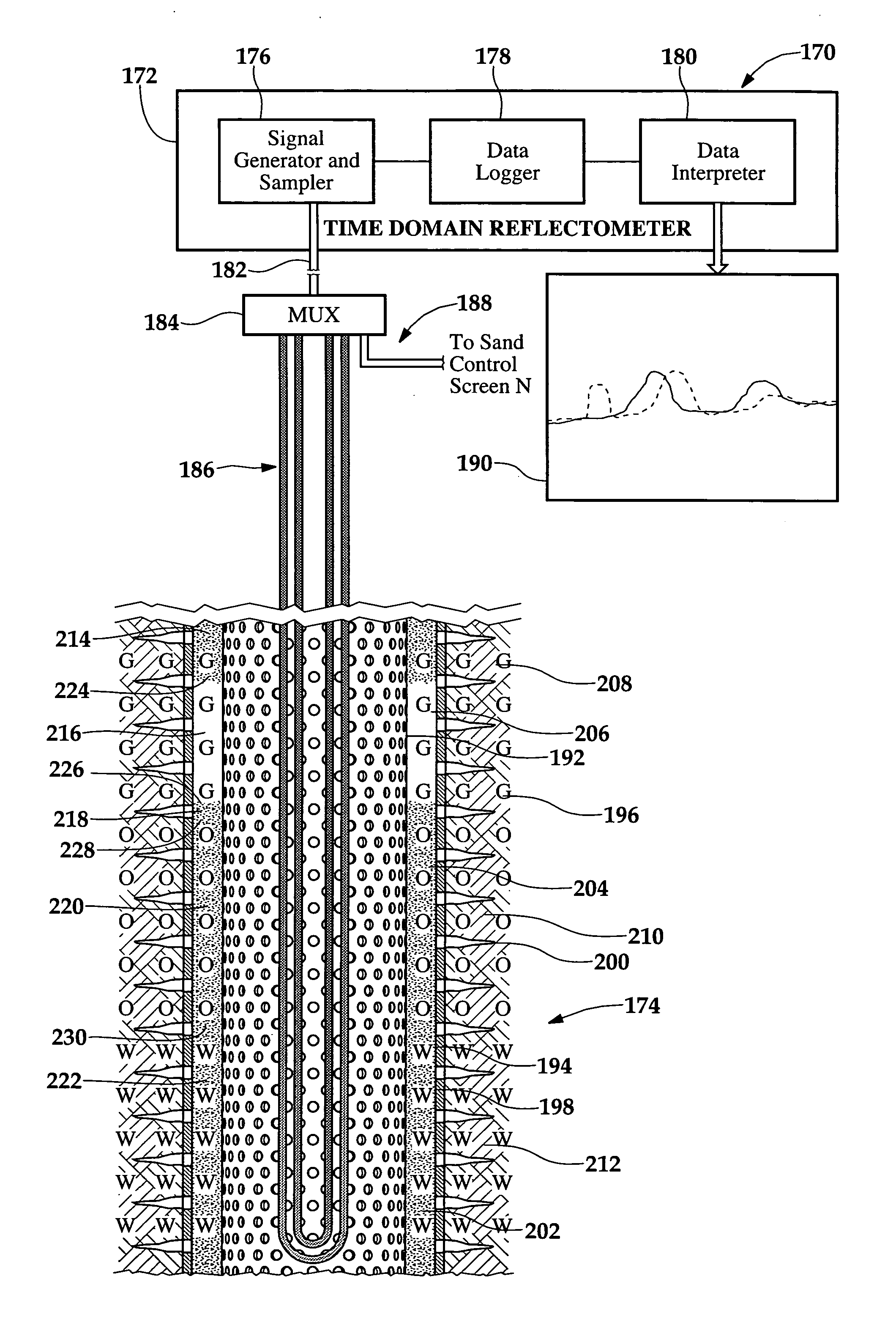 System and method for determining downhole conditions