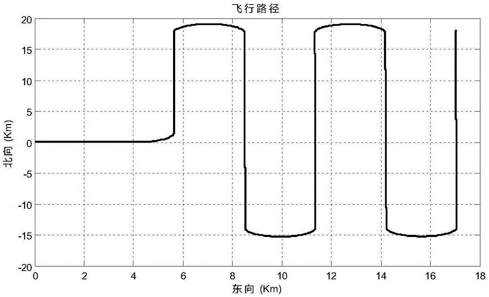 Loitering munition high-precision combination navigation method