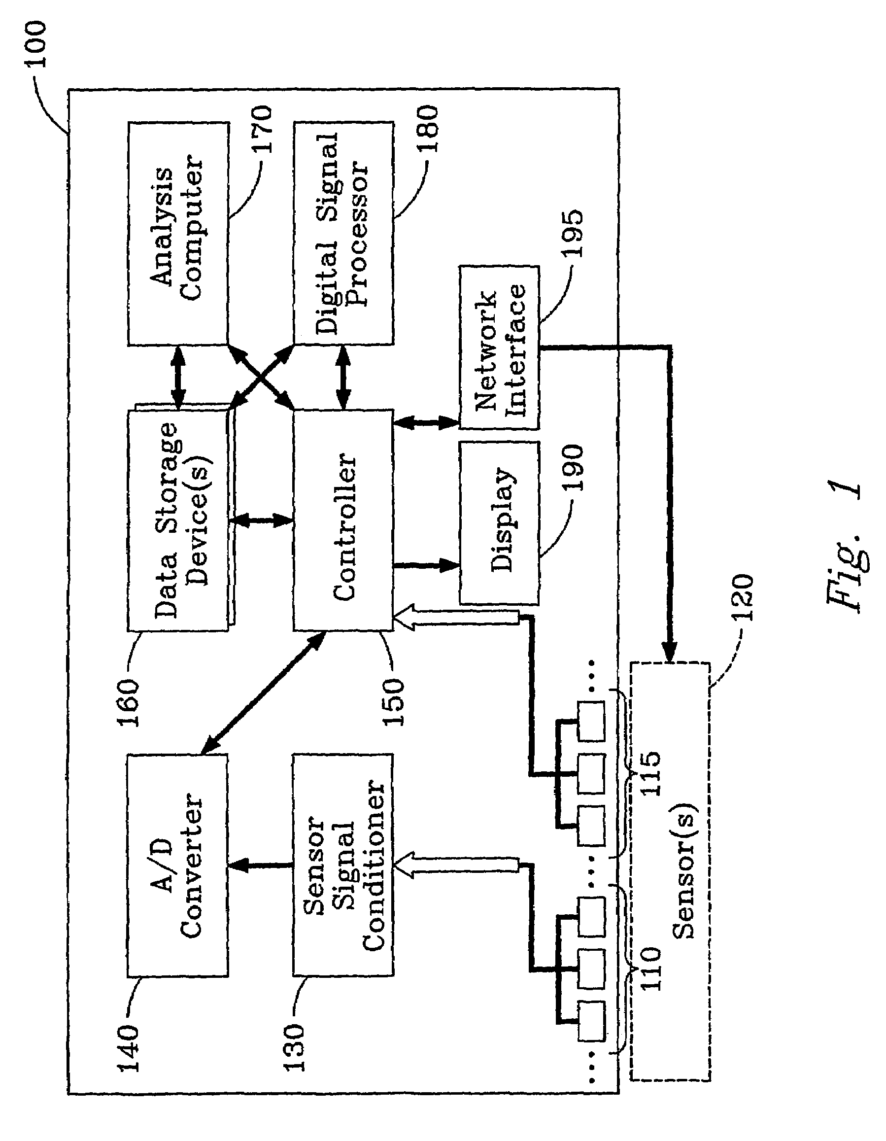 Method and apparatus to predict the remaining service life of an operating system