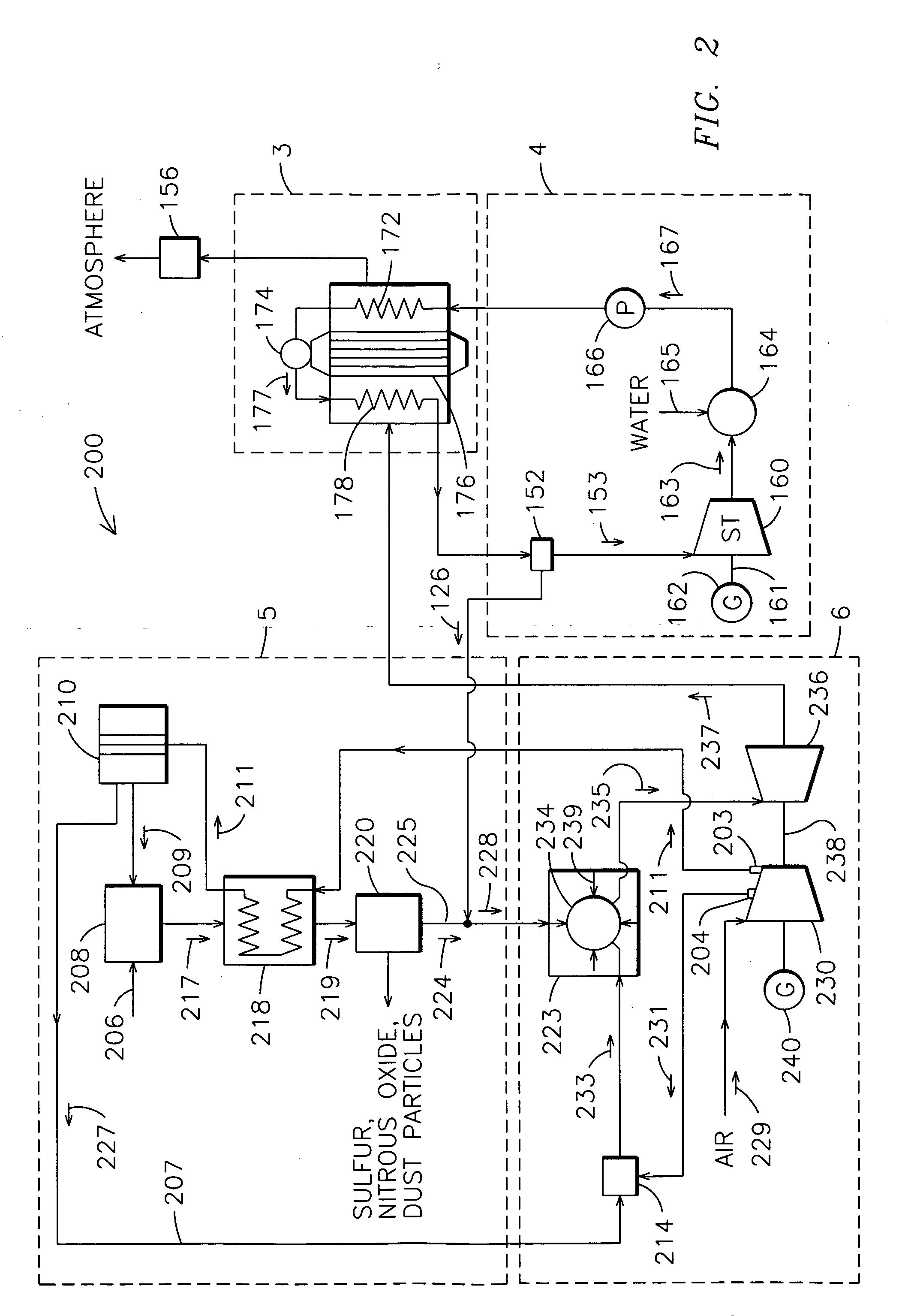 System and method for generation of high pressure air in an integrated gasification combined cycle system