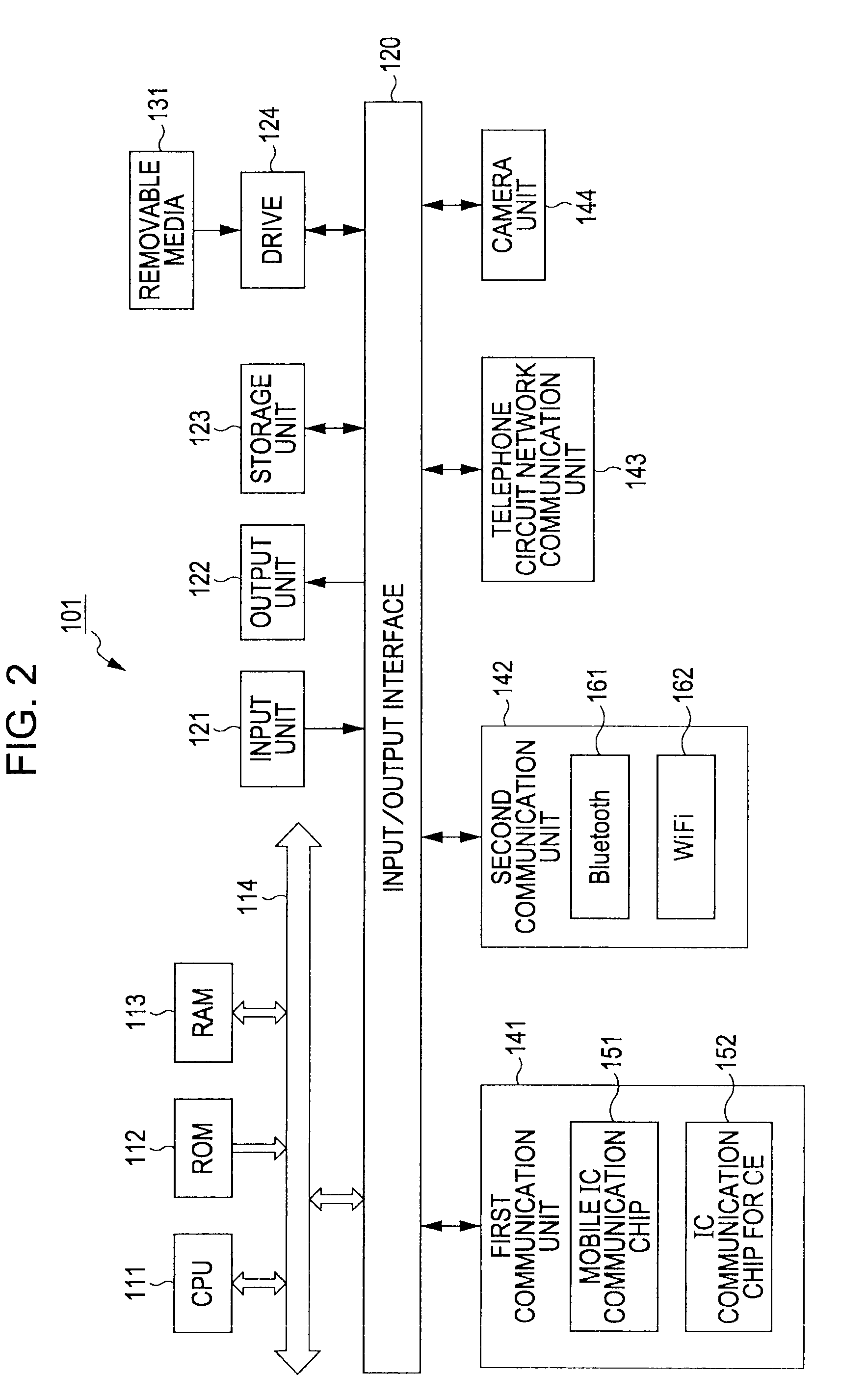 Information processing device and method, program, and information processing system
