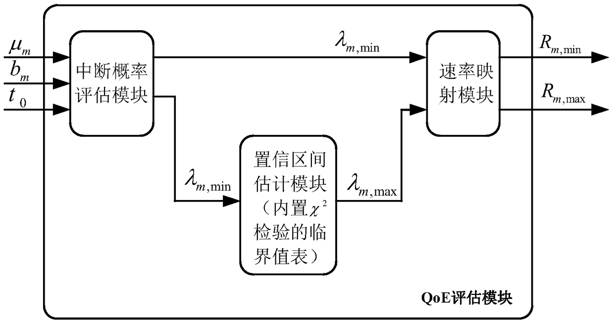 qoe-based downlink resource allocation method of ofdma network