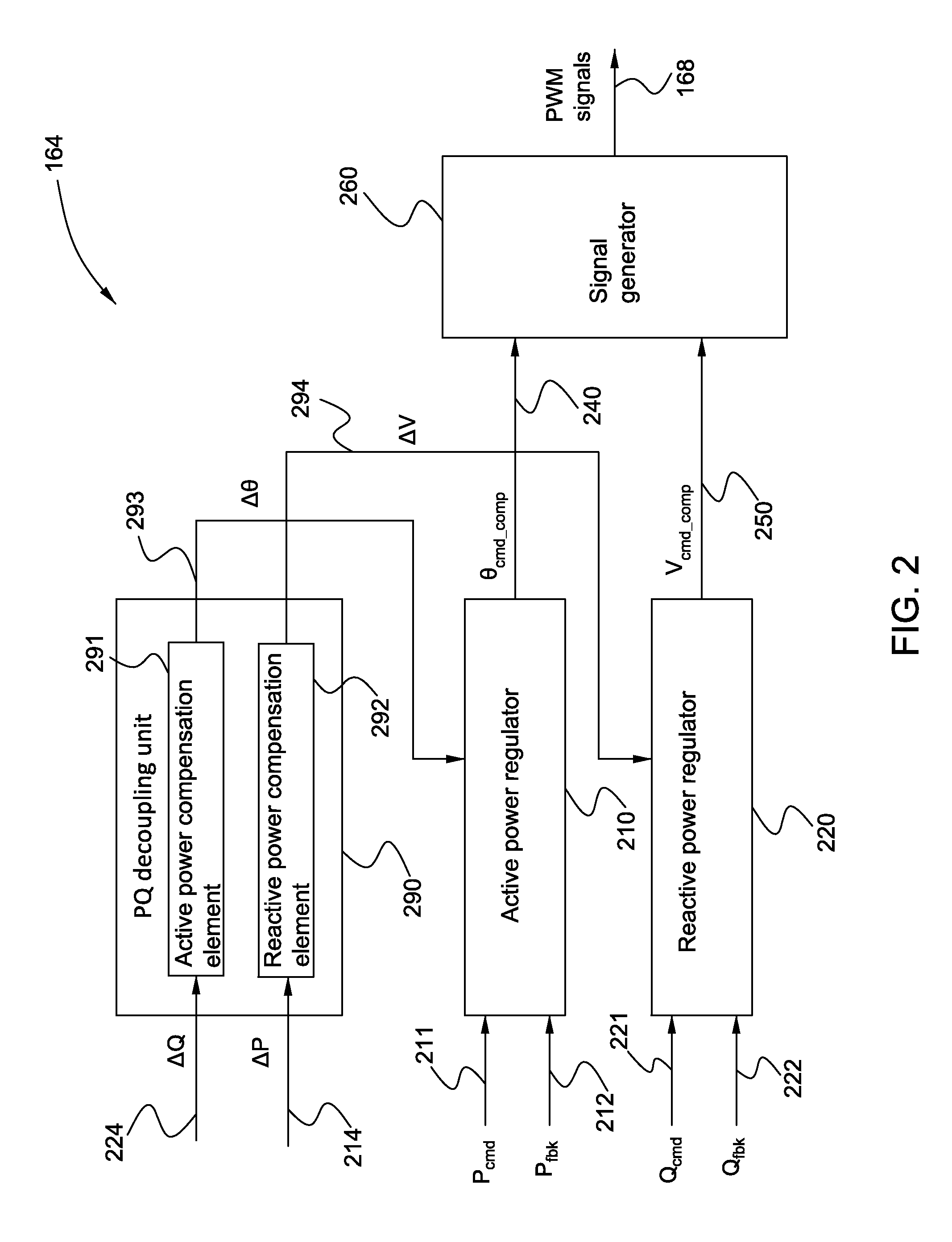 Power decoupling controller and method for power conversion system