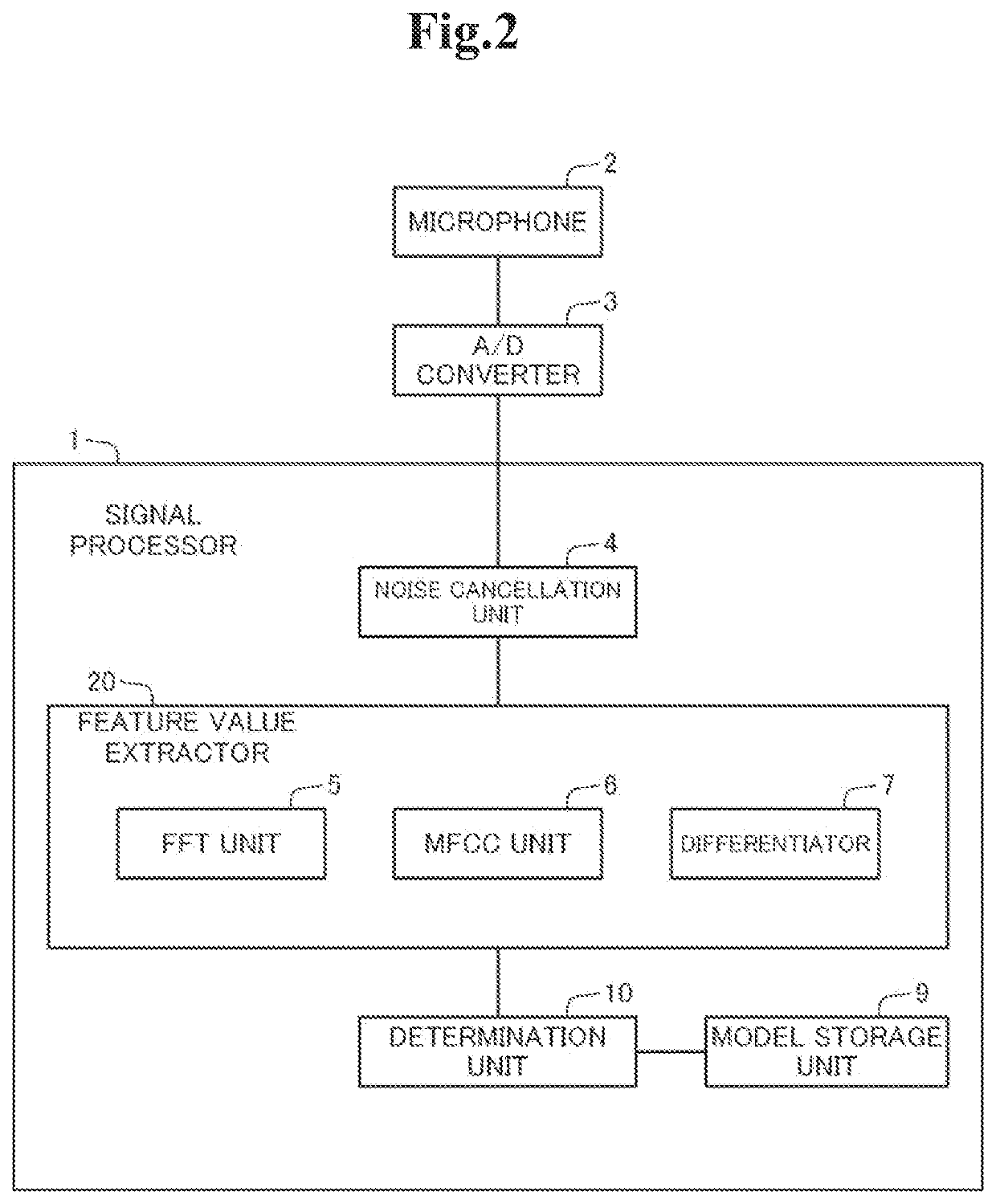 Sound processing method