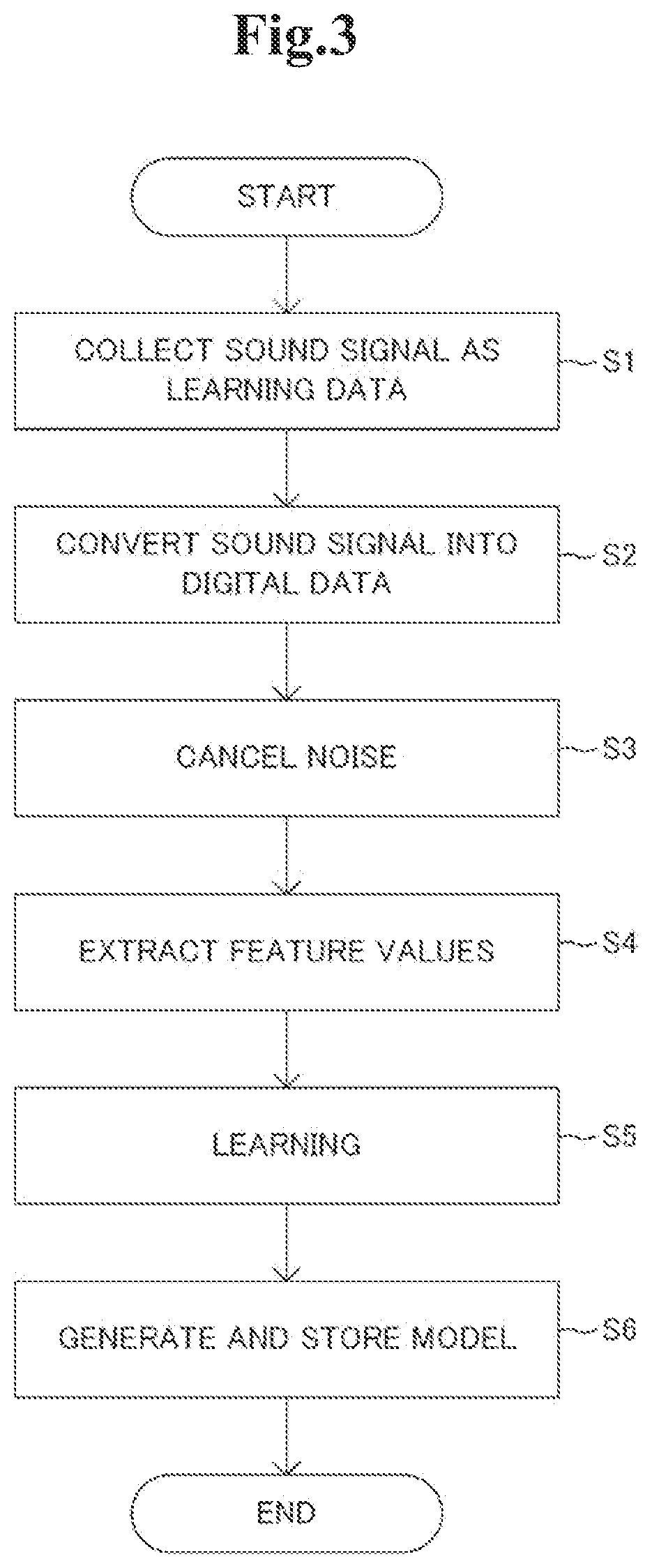 Sound processing method