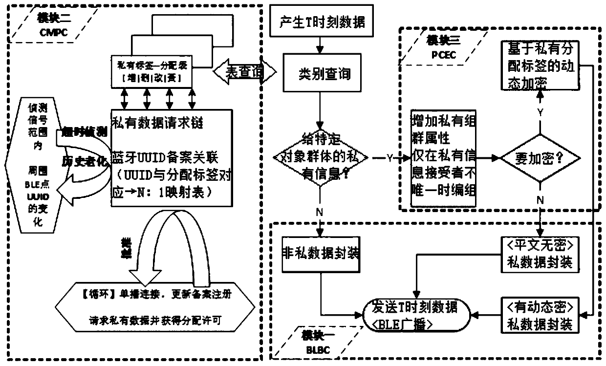 Method and system for multi-terminal to multi-terminal communication based on bluetooth