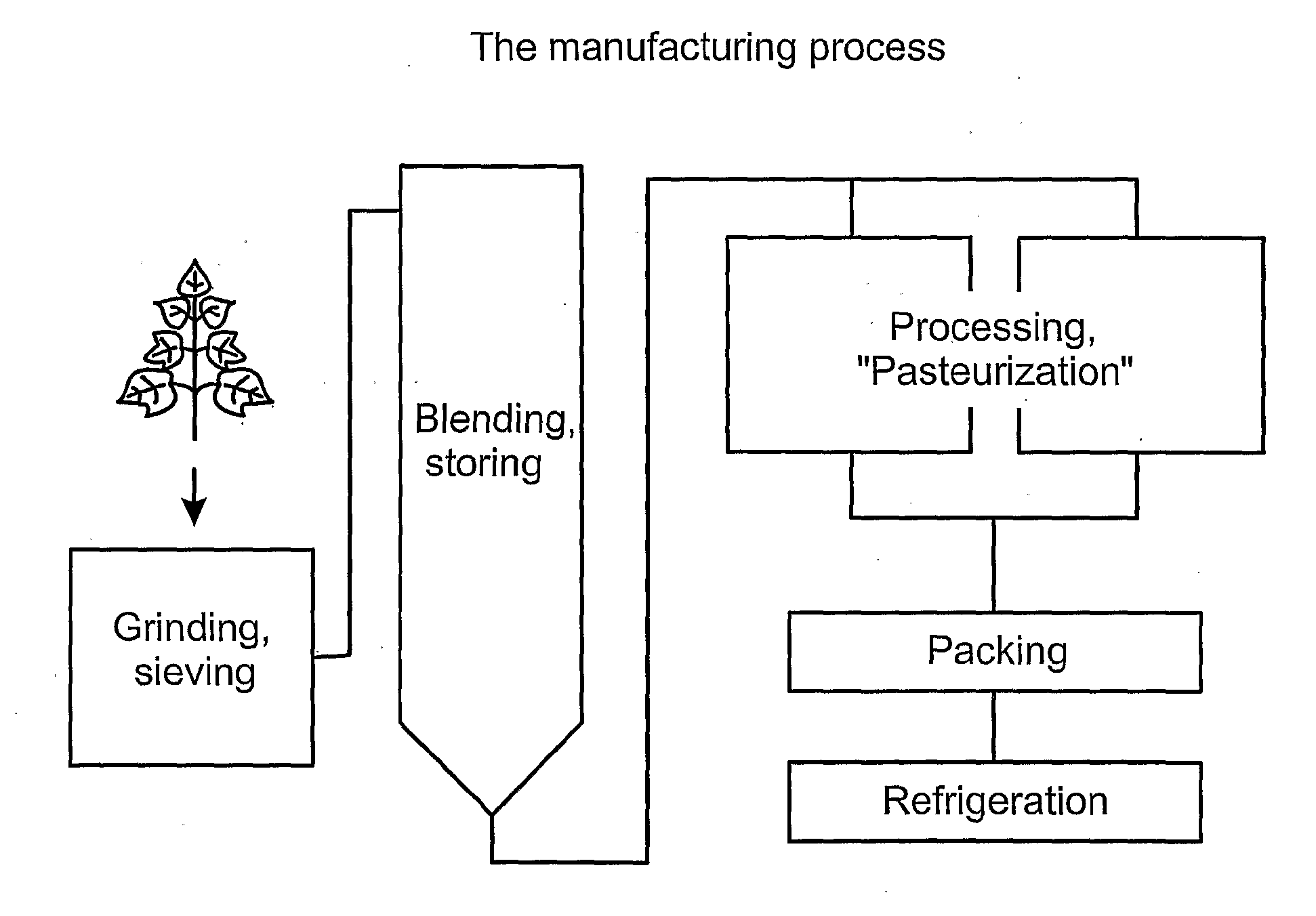 Non-tobacco moist snuff composition and a method for its manufacture