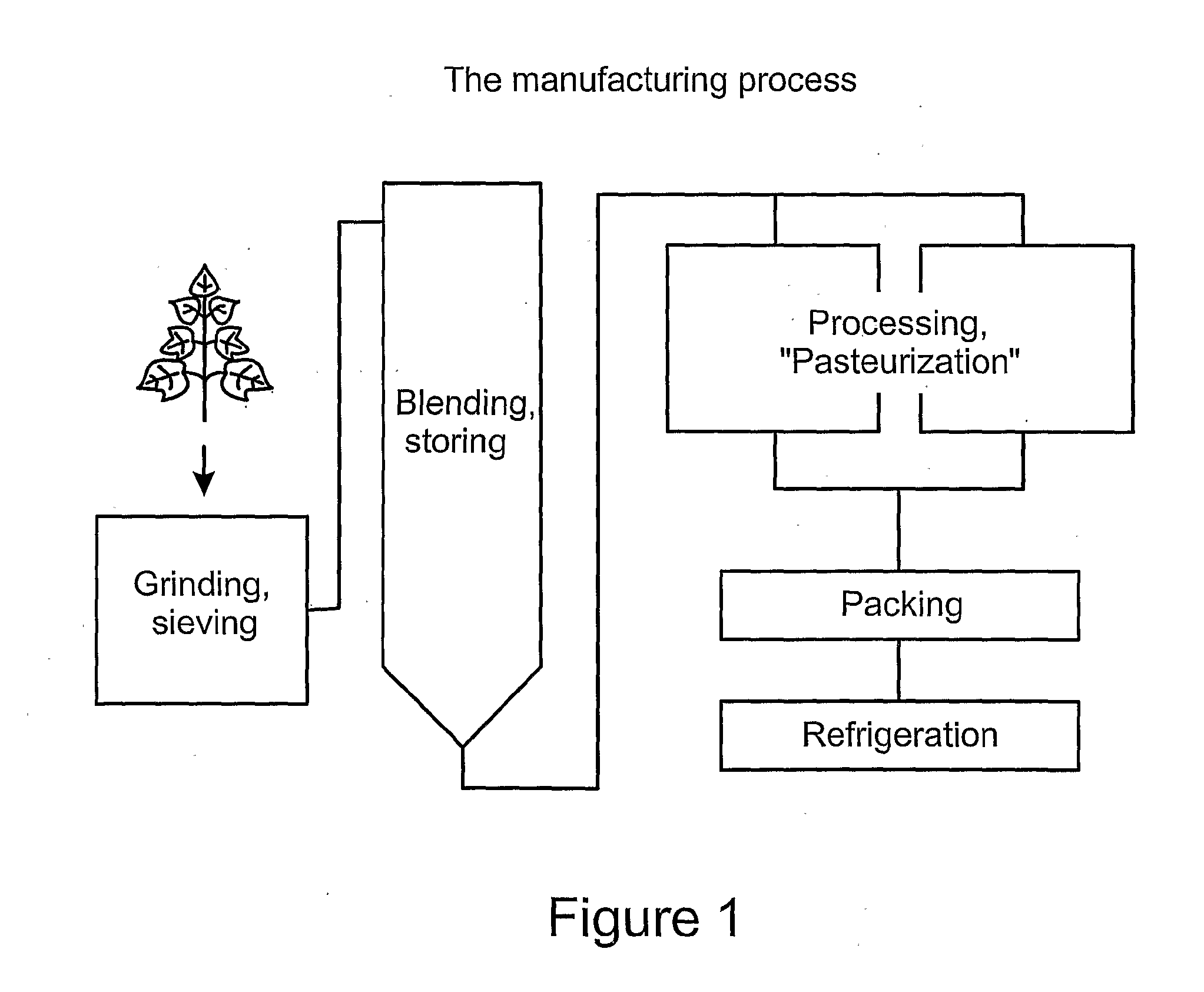 Non-tobacco moist snuff composition and a method for its manufacture