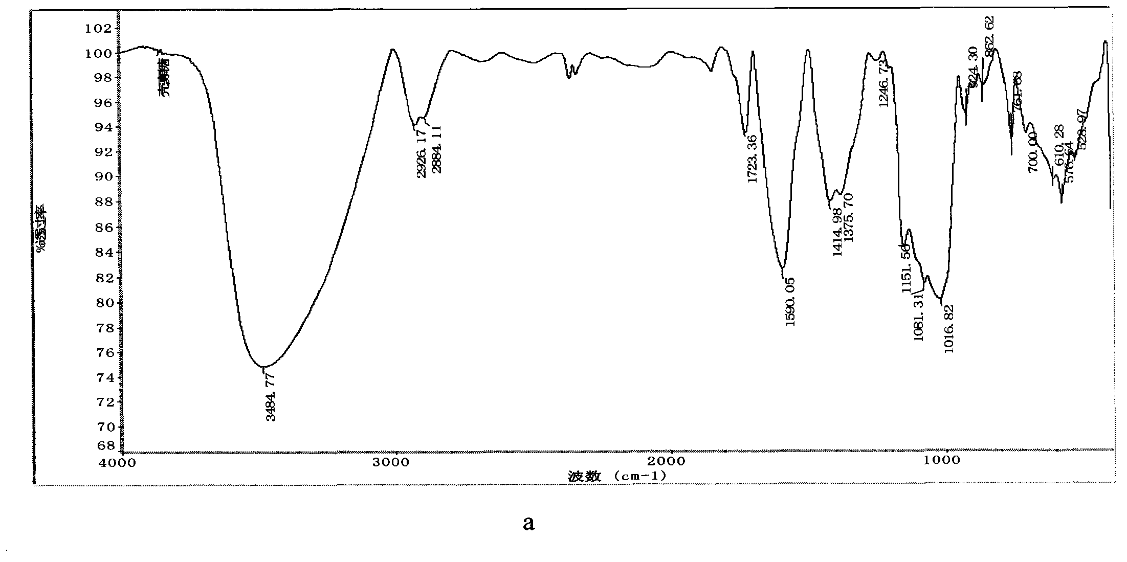 Chitosan oligosaccharide derivative and nano-silver preparation method