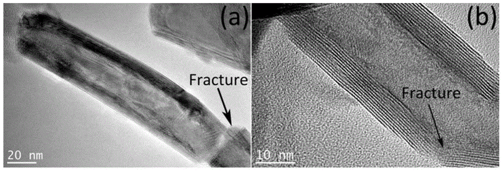 Method for preparing molybdenum disulfide nanotube