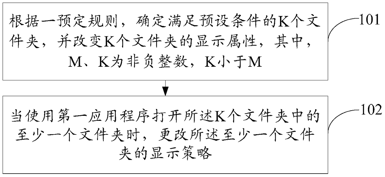 An information processing method and electronic device