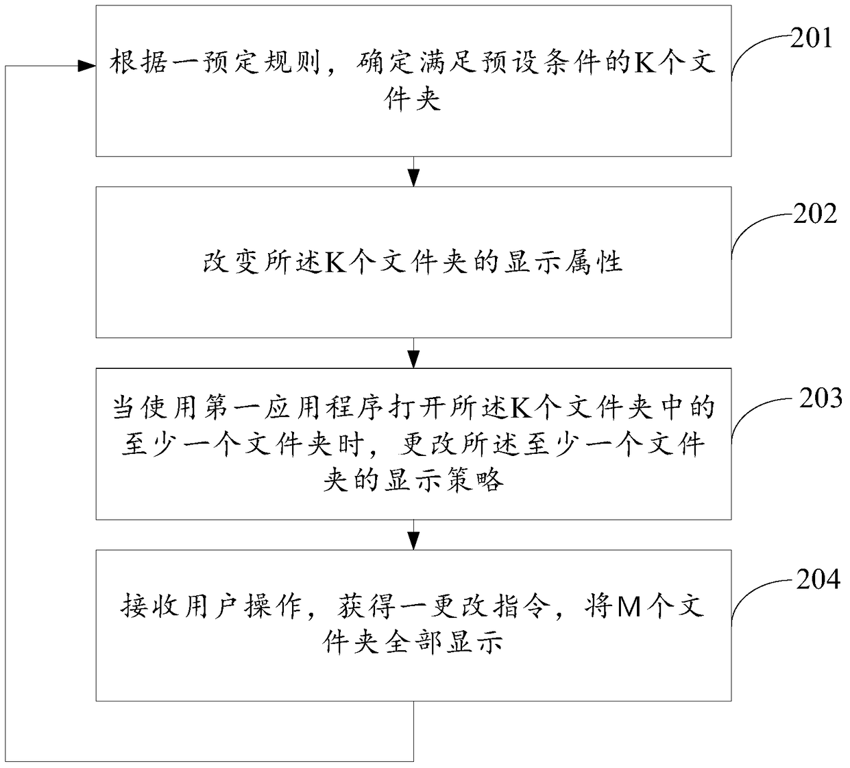 An information processing method and electronic device