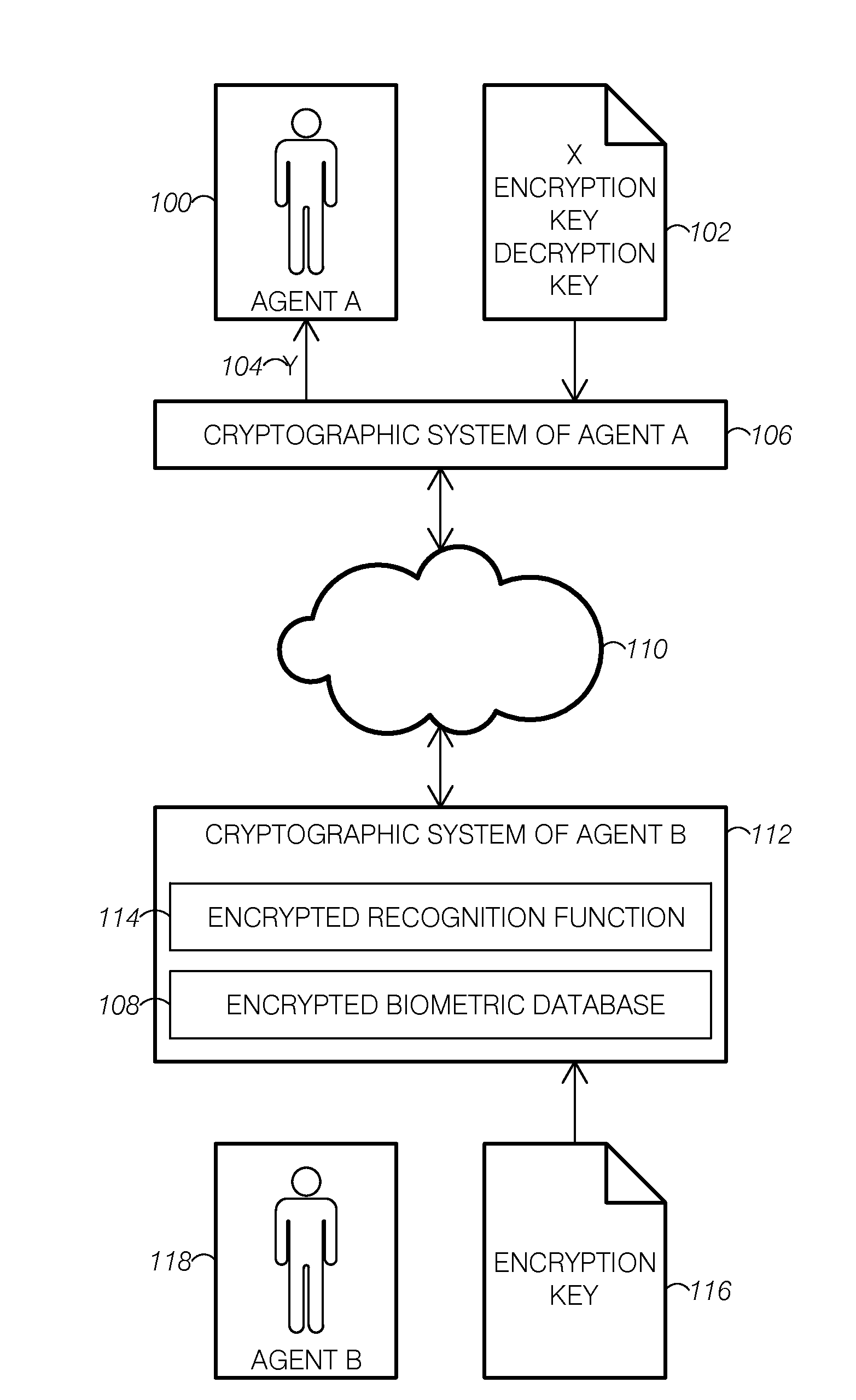 System for secure image recognition