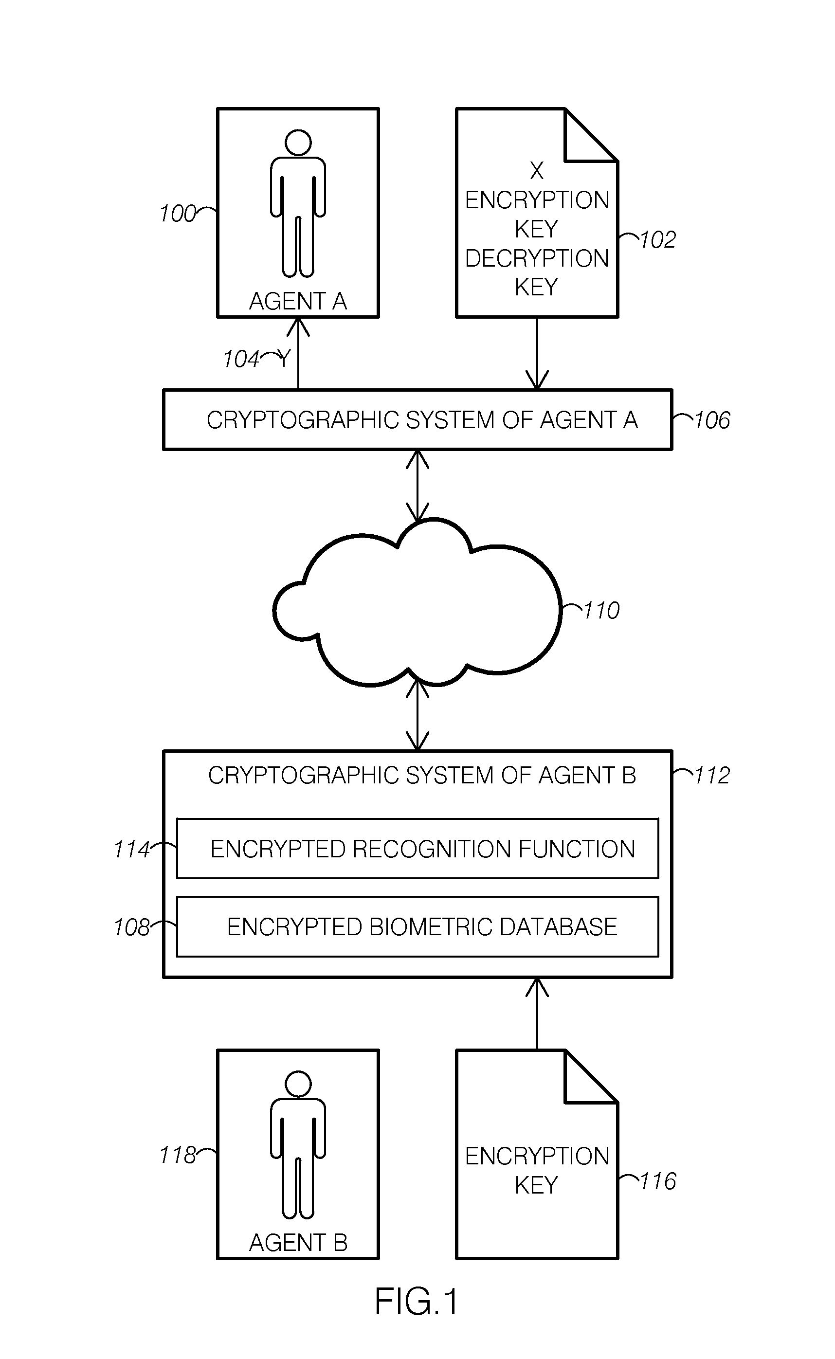 System for secure image recognition