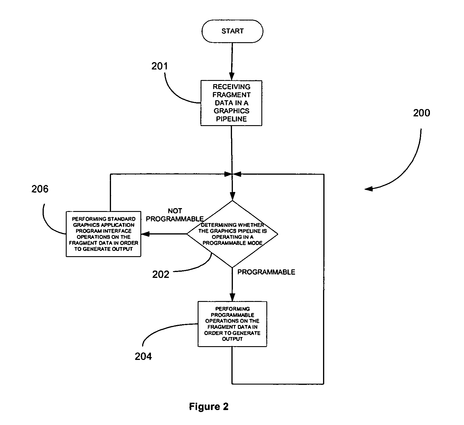 Floating point buffer system and method for use during programmable fragment processing in a graphics pipeline