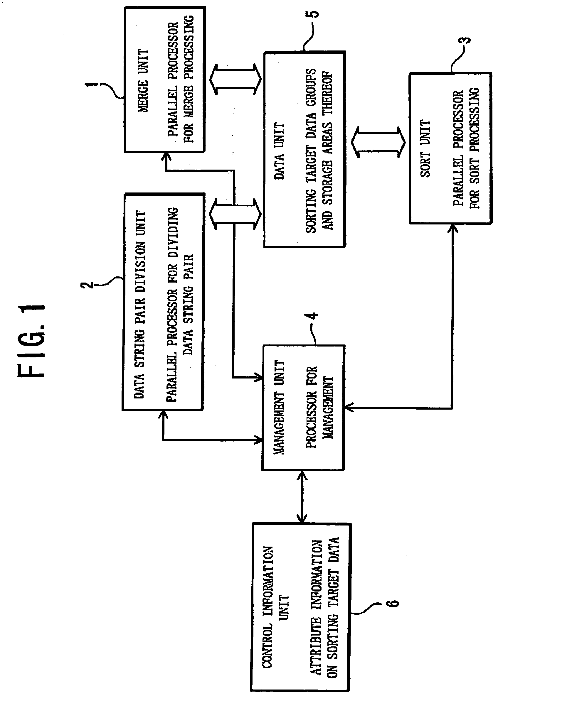 Parallel merge/sort processing device, method, and program