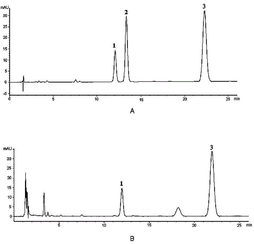 Method for simultaneously and quantitatively detecting ligustilide and senkyunolide A