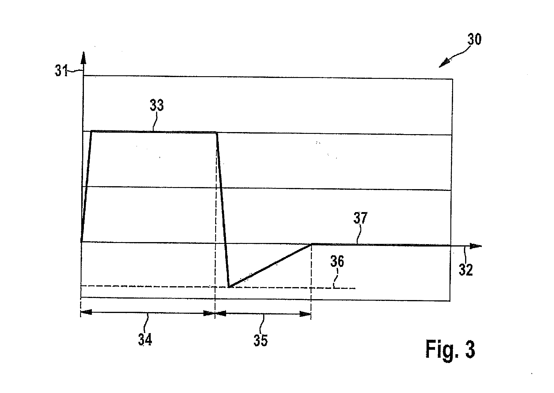 Method and device for reducing the emissions of an internal combustion engine