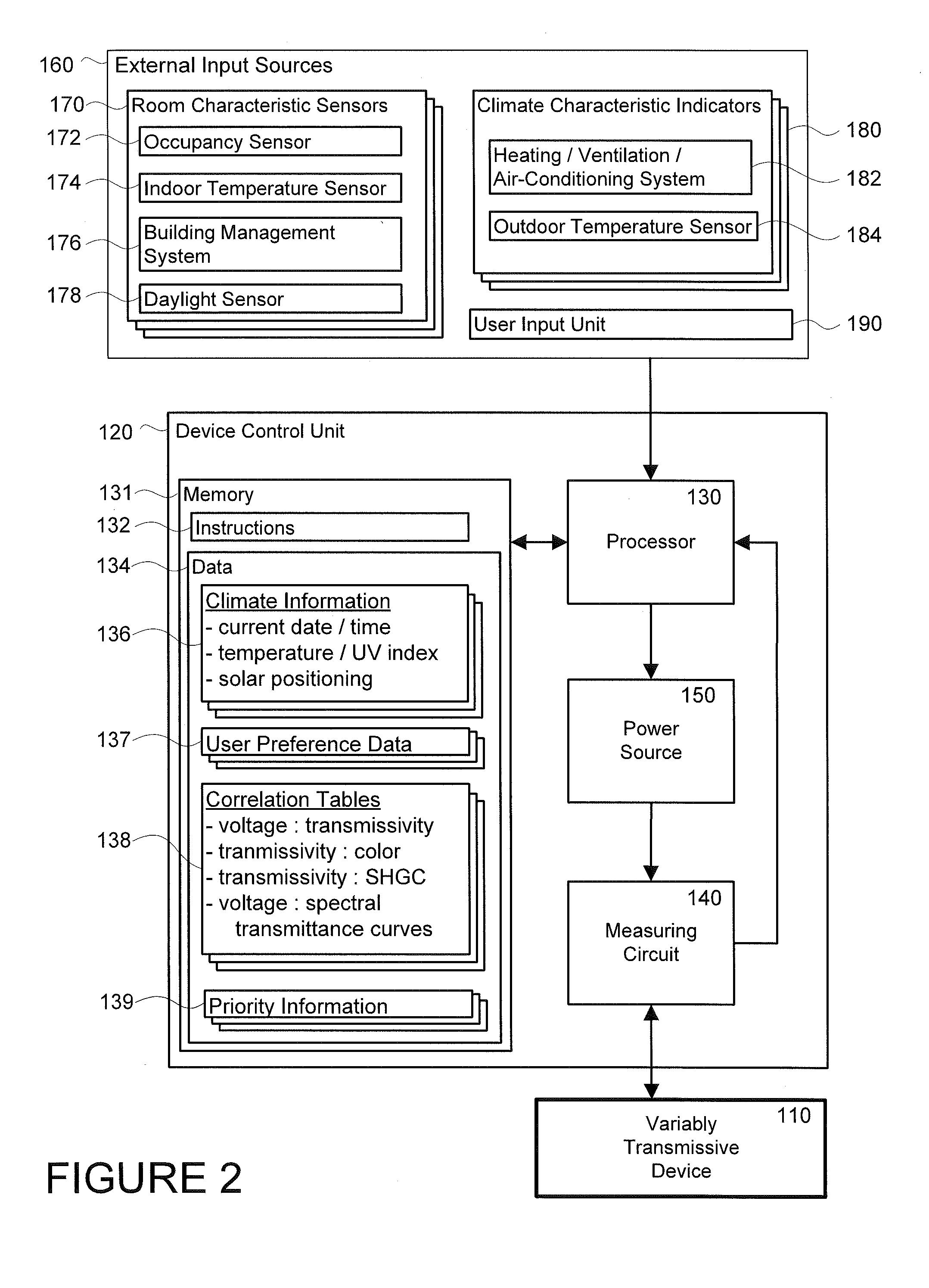 Control System For Color Rendering Of Optical Glazings