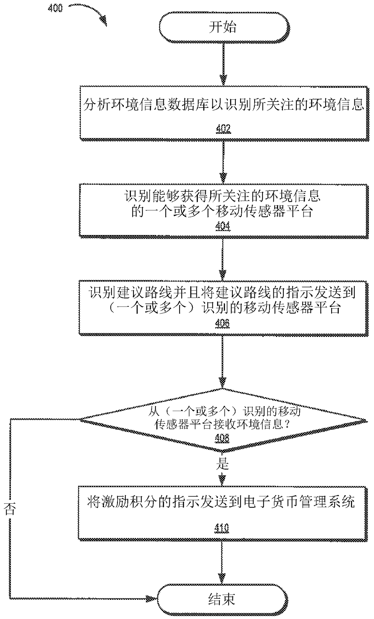 Sensor information management systems and methods