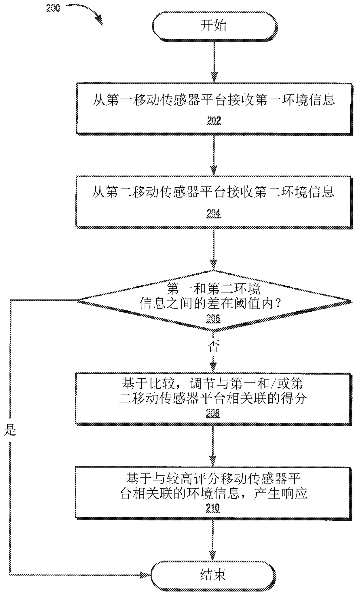 Sensor information management systems and methods