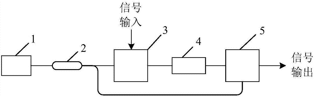 Narrowband optical notch filter