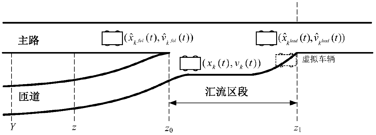 Cooperative optimization and control method for mixed traffic flow of expressway