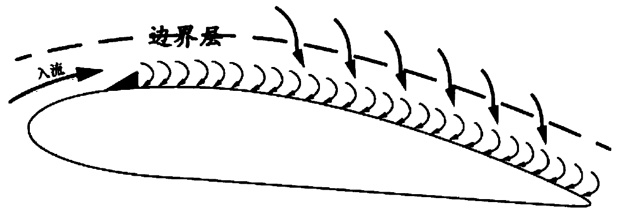 An automatic retractable vortex generator system based on wind turbine blades