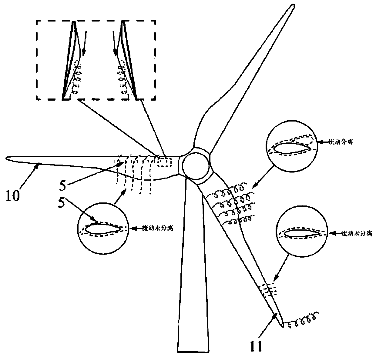 An automatic retractable vortex generator system based on wind turbine blades