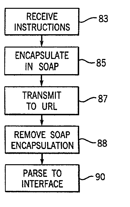 Industrial controller interface providing standardized object access