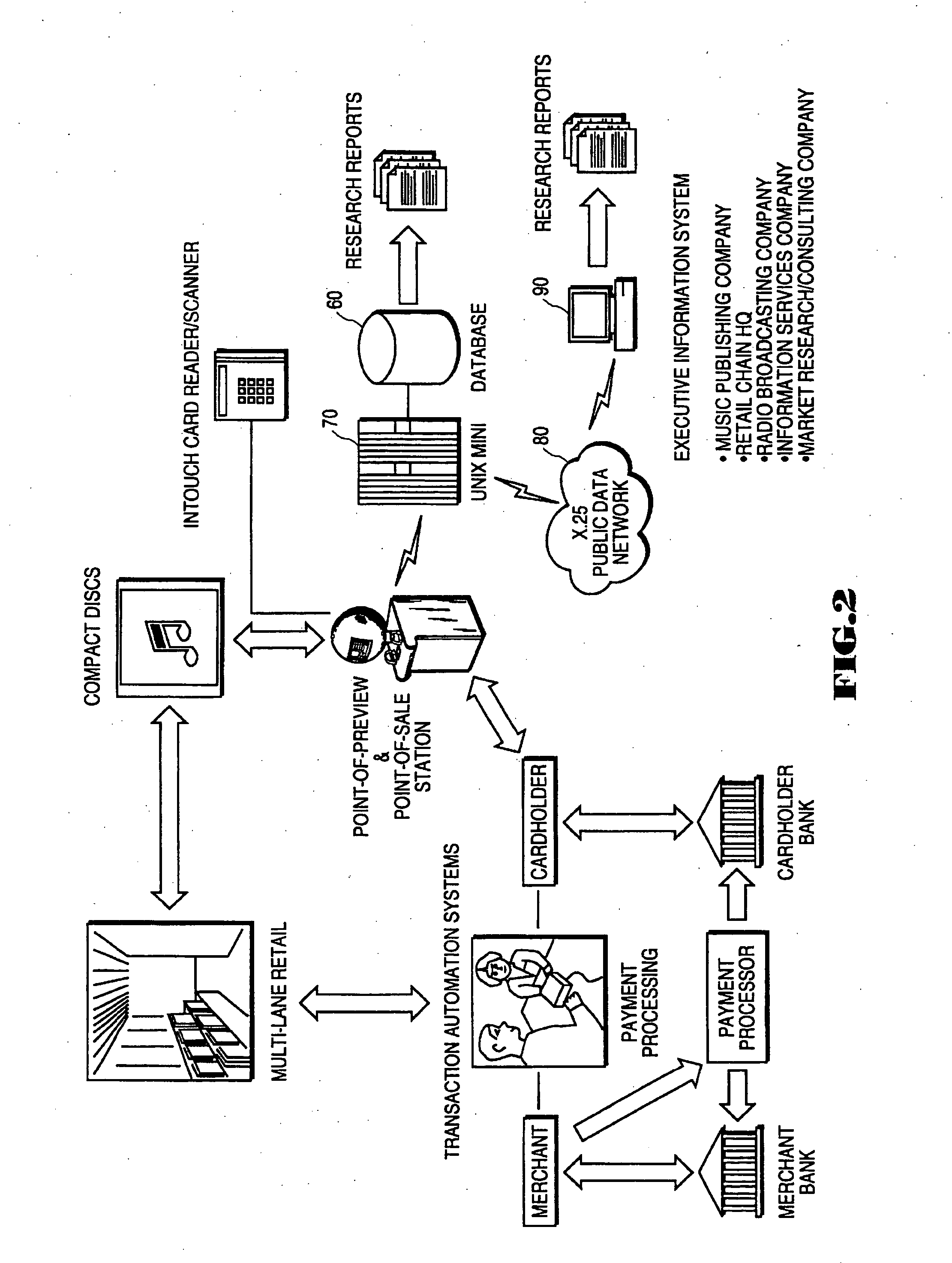 Network apparatus and method for preview of music products and compilation of market data