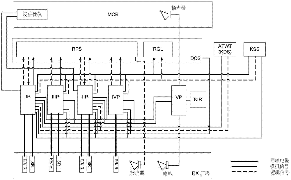 Nuclear instrument system for nuclear power station and positioning method thereof