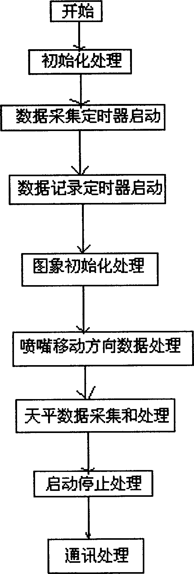 Method and apparatus for testing spraying characteristic of secondary cooling nozzle of continuous casting