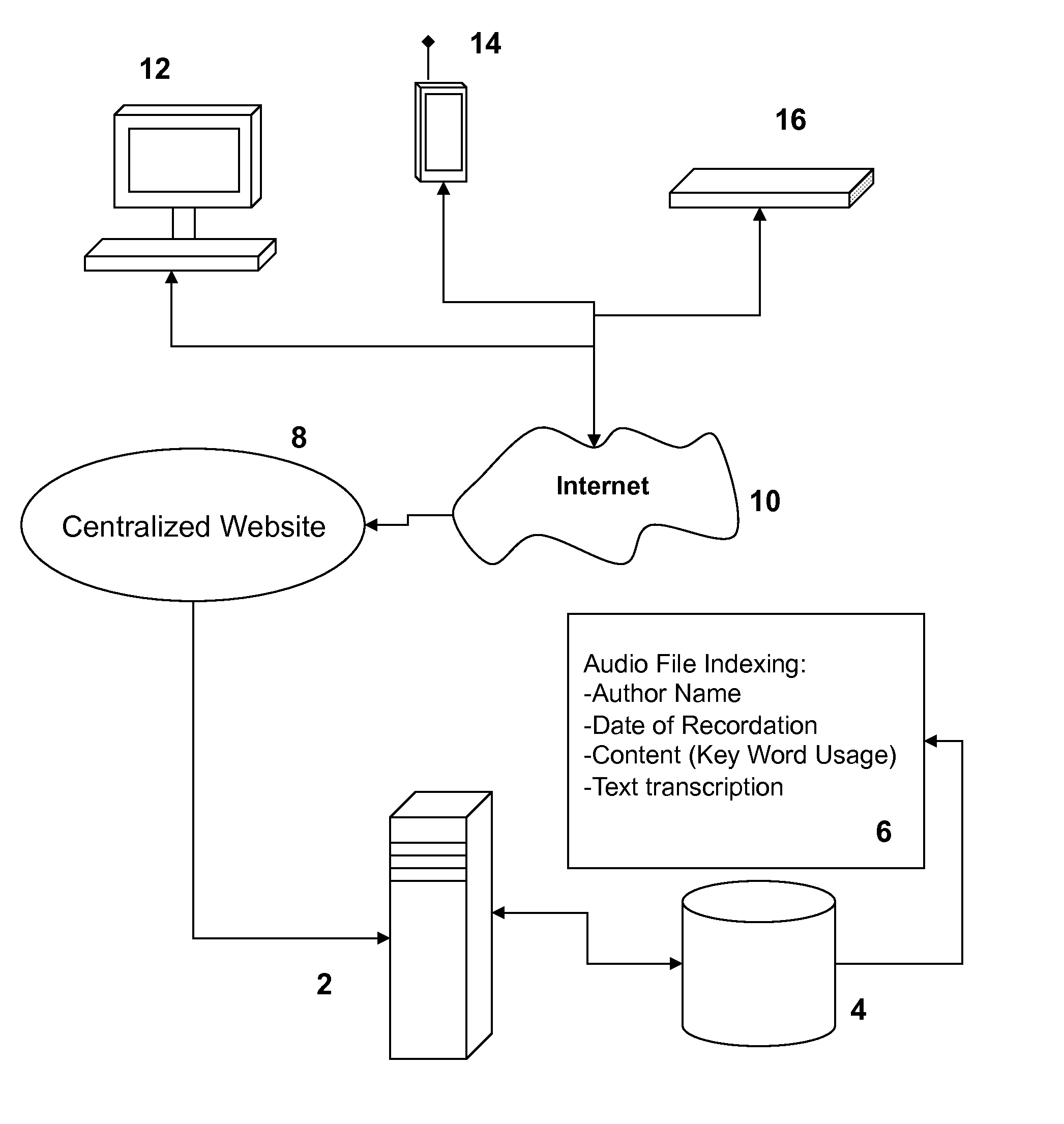 Systems and methods for identifying concepts and keywords from spoken words in text, audio, and video content