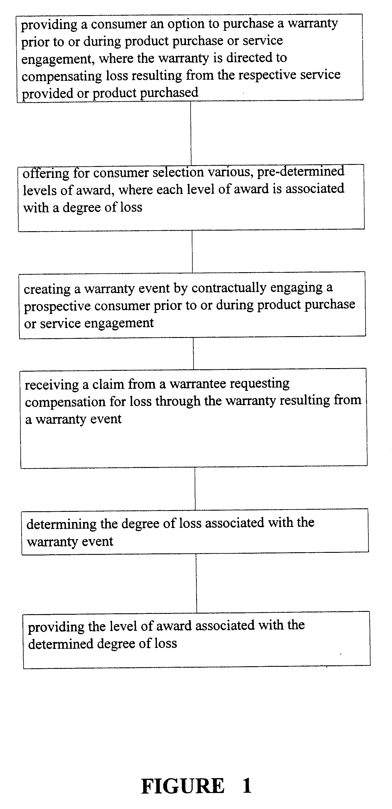 Warranty method and system