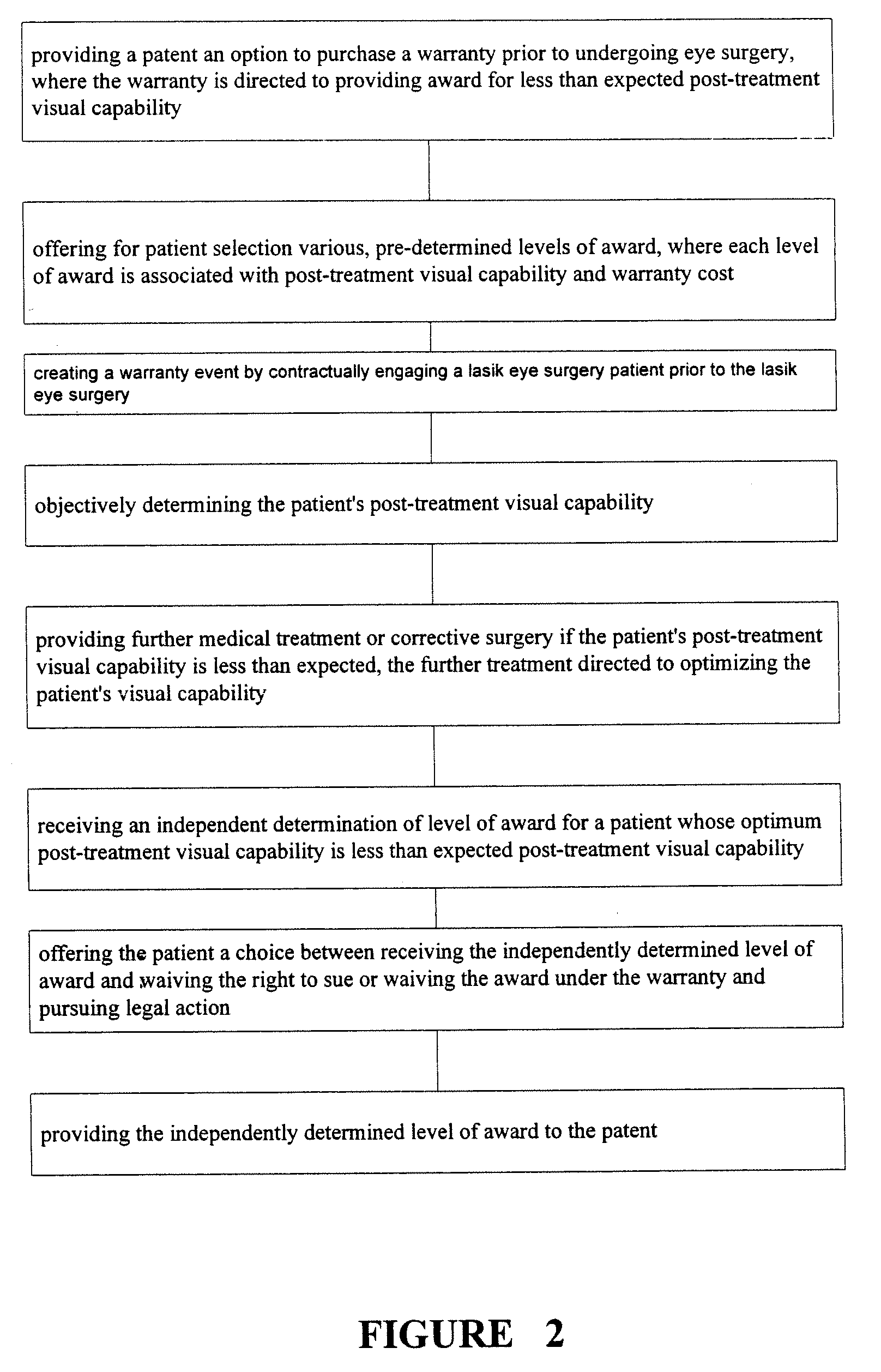 Warranty method and system