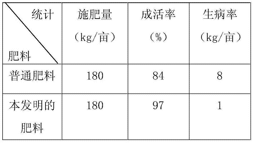 Flower fertilizer and preparation method thereof