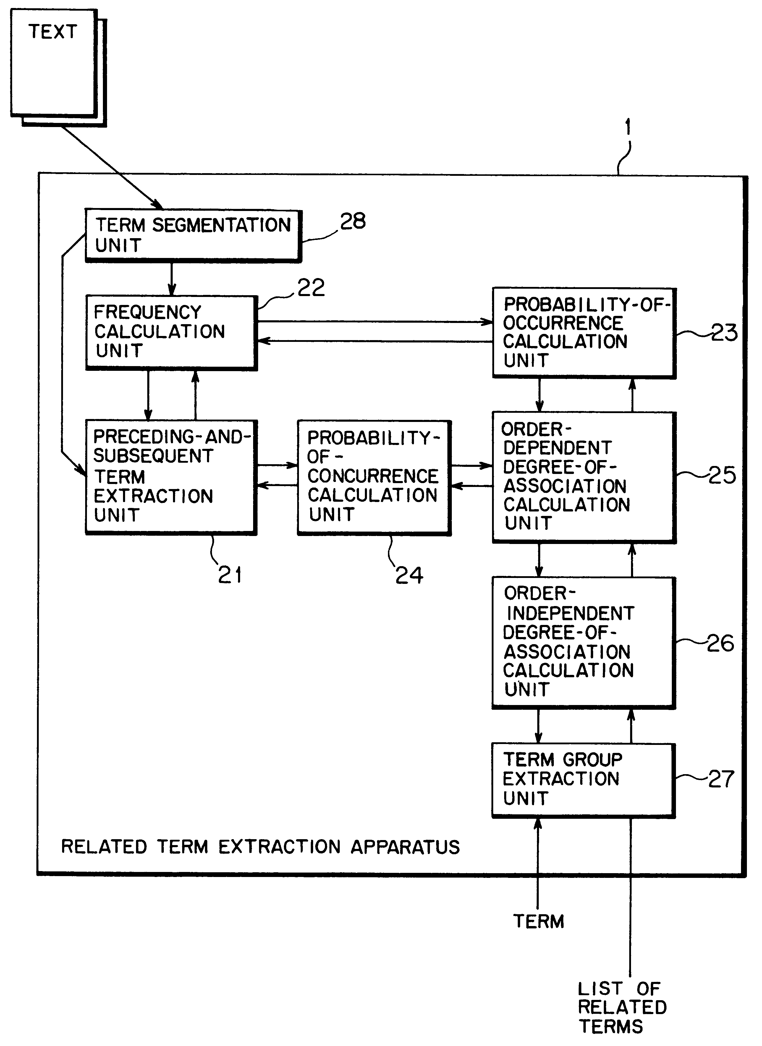 Related term extraction apparatus, related term extraction method, and a computer-readable recording medium having a related term extraction program recorded thereon