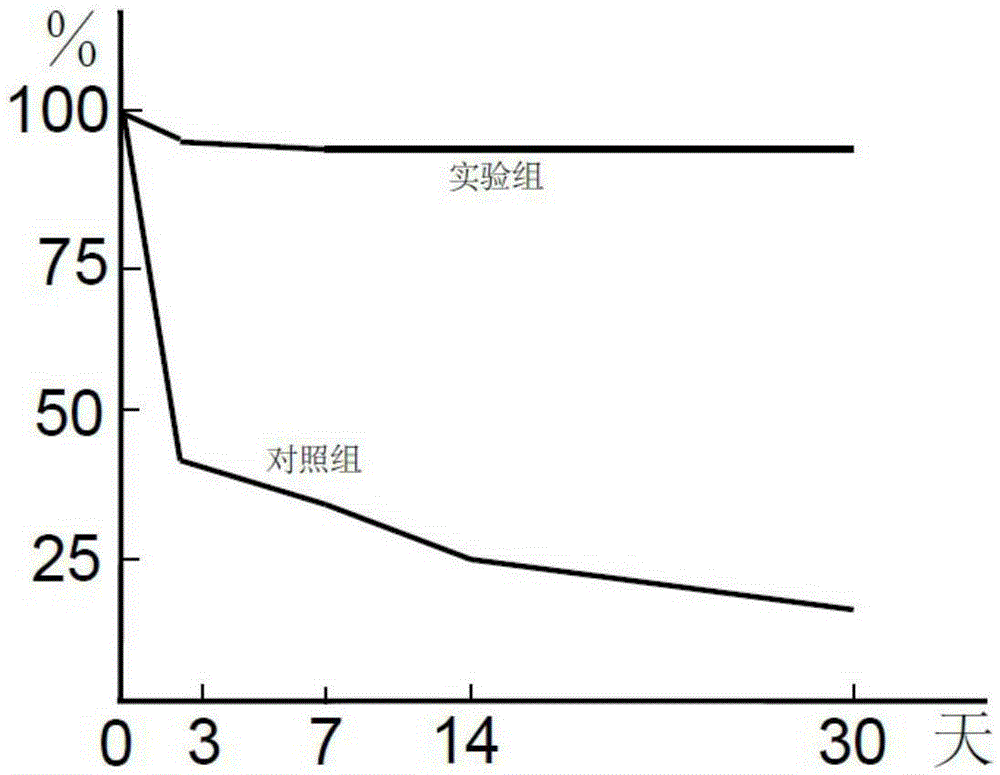 Application of DLL4 cytokine in preparation of medicine for treating fulminant hepatic failure