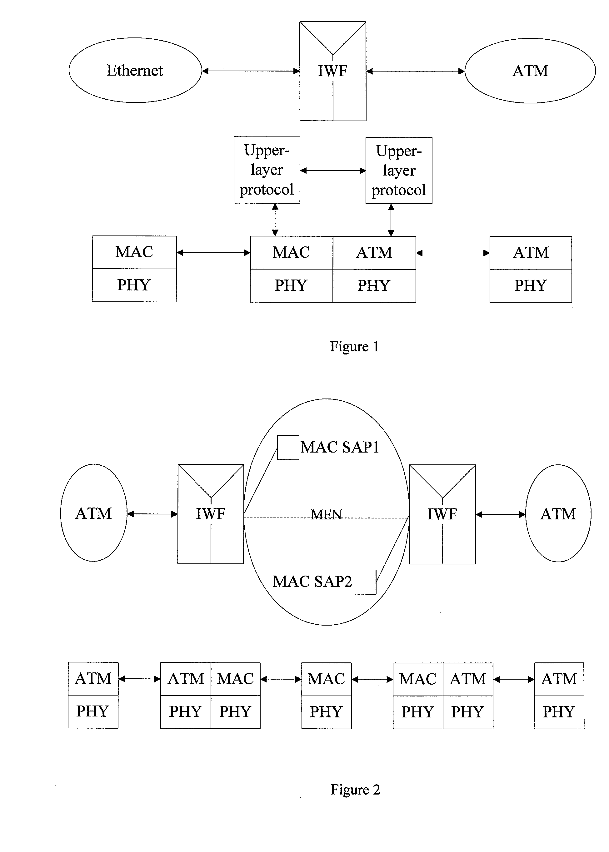 Method and apparatus for ethernet to bear ATM cells
