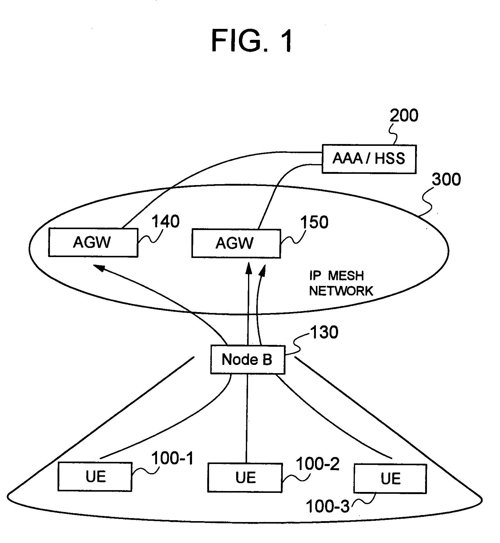 Communication system, operation control method, and location management server