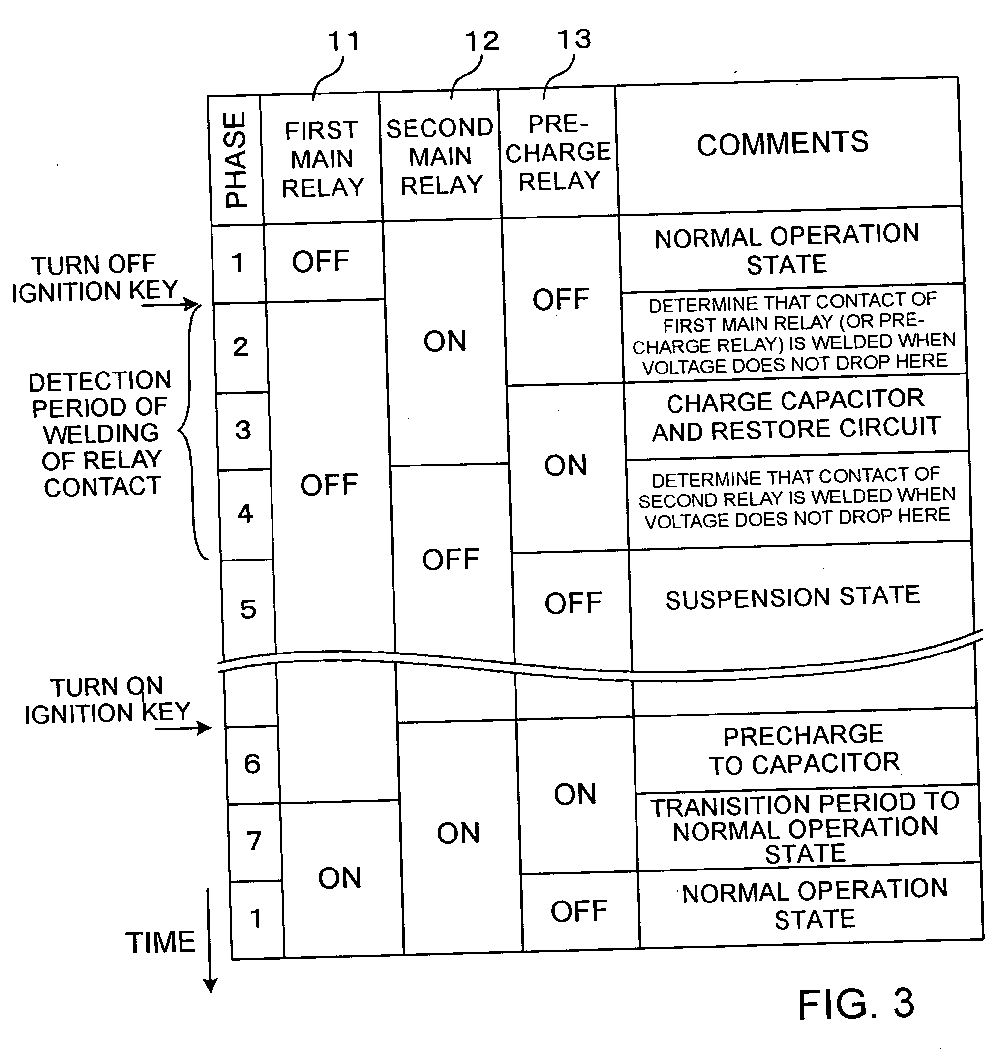 Method and apparatus for detecting welding of a relay contact