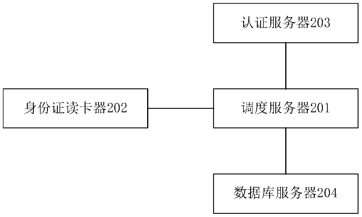 An exception handling method for ID card authentication information processing request