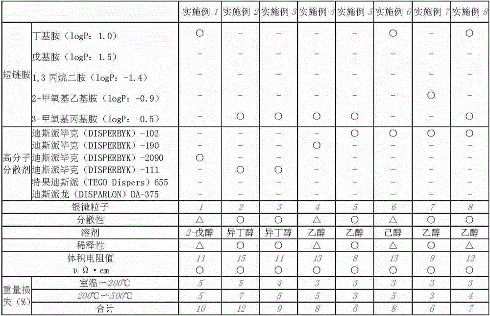 Fine silver particle dispersion, fine silver particles, and method for producing same