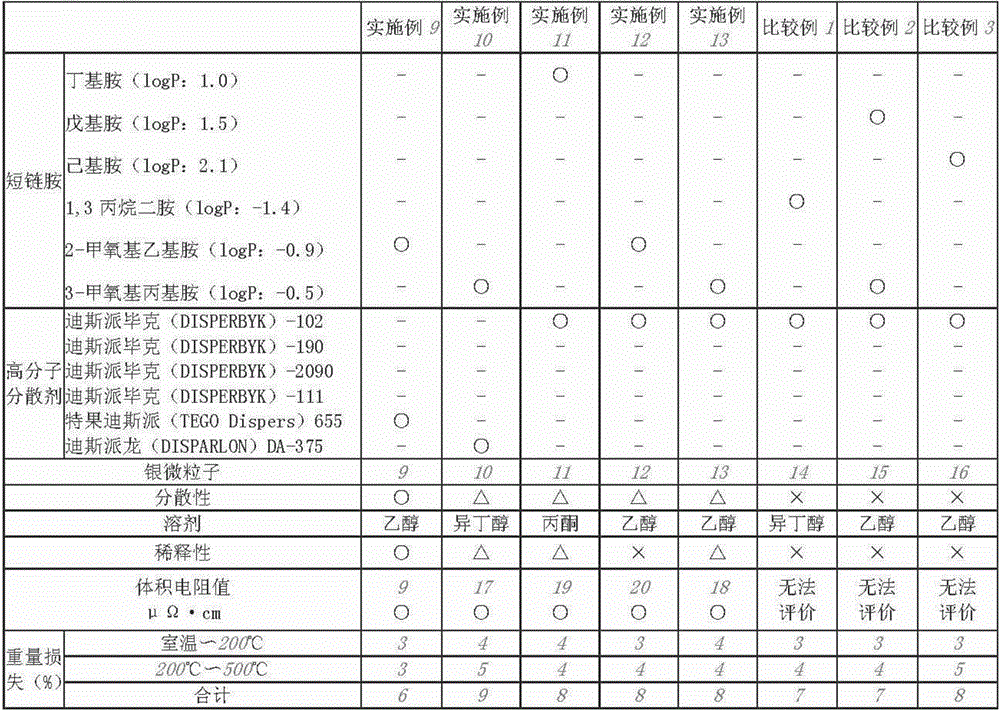 Fine silver particle dispersion, fine silver particles, and method for producing same