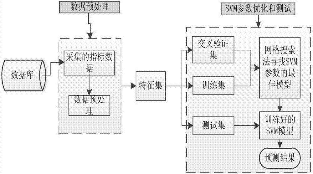 Fishery environmental pollution level evaluation method based on improved support vector machine