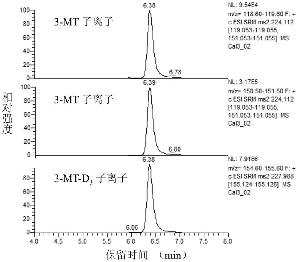 Kit and test method for detecting catecholamine intermediate metabolite in human plasma