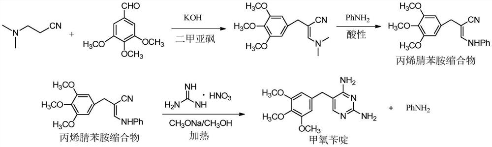 Preparation method of trimethoprim